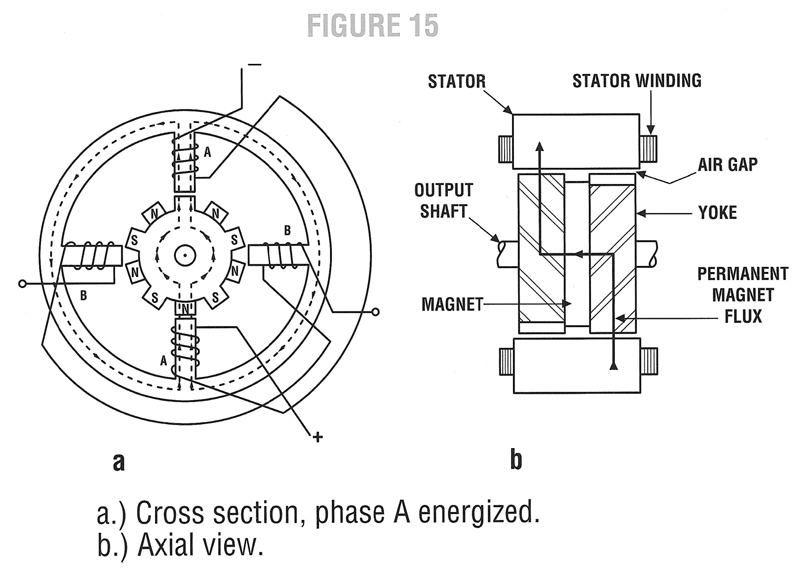 What is a Step Motor?