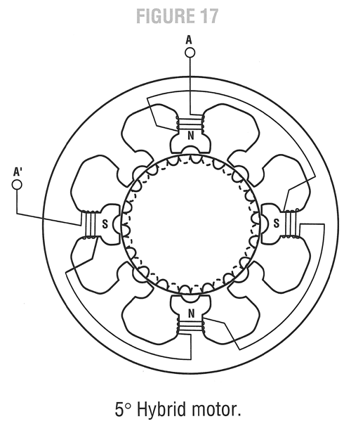 What is a Step Motor?